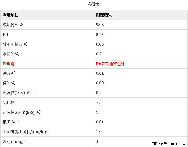 【桂林三鑫新型材料】电线电缆专用复合钙 超细改性碳酸钙 - 其他广告 - 广告专区 - 阿拉尔分类信息 - 阿拉尔28生活网 ale.28life.net