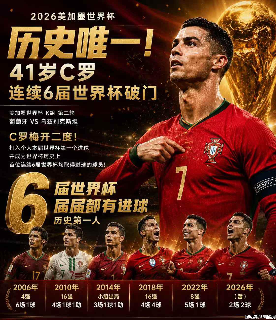 2026美加墨世界杯 历史唯一！41岁C罗 连续6届世界杯破门 - 运动休闲 - 阿拉尔生活社区 - 阿拉尔28生活网 ale.28life.net